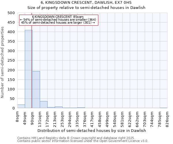 6, KINGSDOWN CRESCENT, DAWLISH, EX7 0HS: Size of property relative to semi-detached houses houses in Dawlish