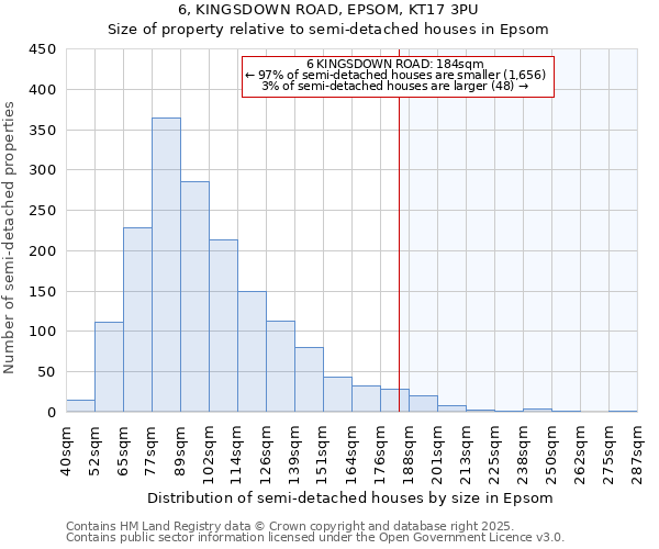 6, KINGSDOWN ROAD, EPSOM, KT17 3PU: Size of property relative to semi-detached houses houses in Epsom