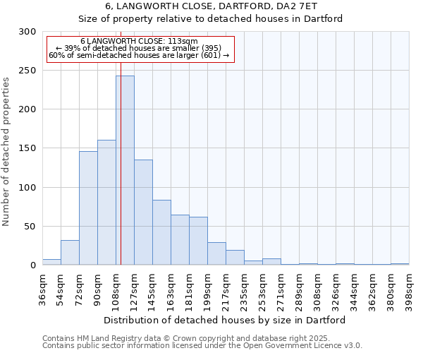 6, LANGWORTH CLOSE, DARTFORD, DA2 7ET: Size of property relative to detached houses houses in Dartford