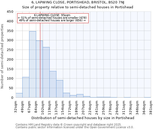 6, LAPWING CLOSE, PORTISHEAD, BRISTOL, BS20 7NJ: Size of property relative to semi-detached houses houses in Portishead