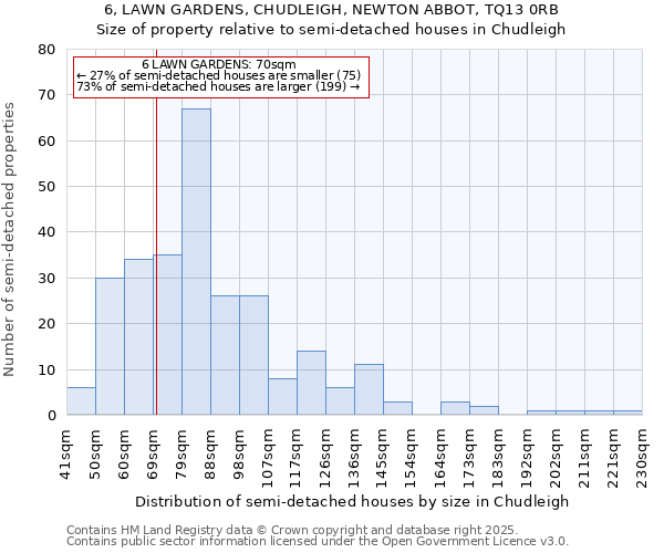 6, LAWN GARDENS, CHUDLEIGH, NEWTON ABBOT, TQ13 0RB: Size of property relative to semi-detached houses houses in Chudleigh