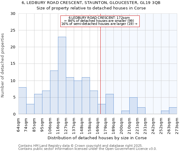6, LEDBURY ROAD CRESCENT, STAUNTON, GLOUCESTER, GL19 3QB: Size of property relative to detached houses houses in Corse