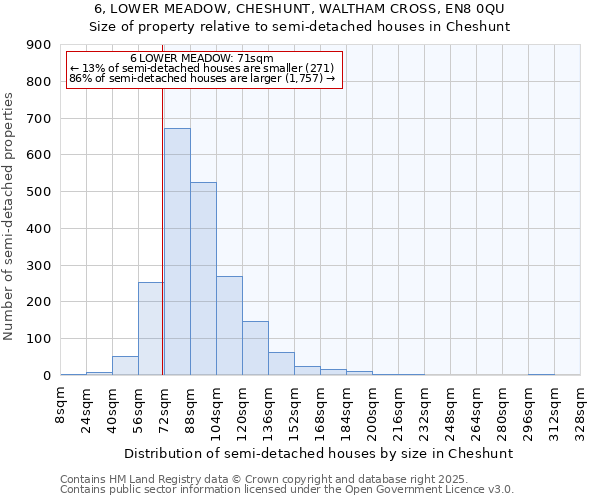 6, LOWER MEADOW, CHESHUNT, WALTHAM CROSS, EN8 0QU: Size of property relative to semi-detached houses houses in Cheshunt