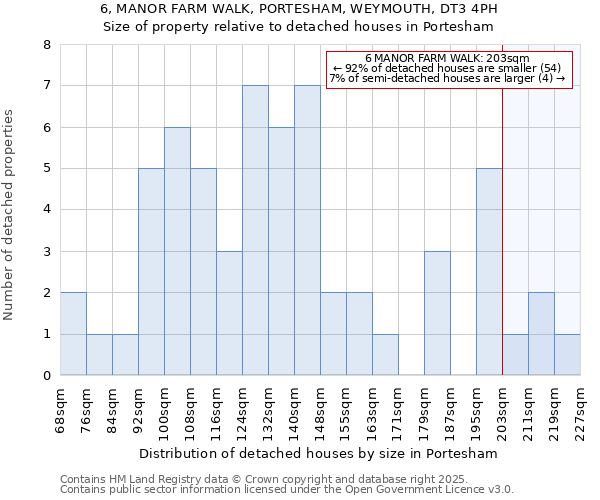 6, MANOR FARM WALK, PORTESHAM, WEYMOUTH, DT3 4PH: Size of property relative to detached houses houses in Portesham