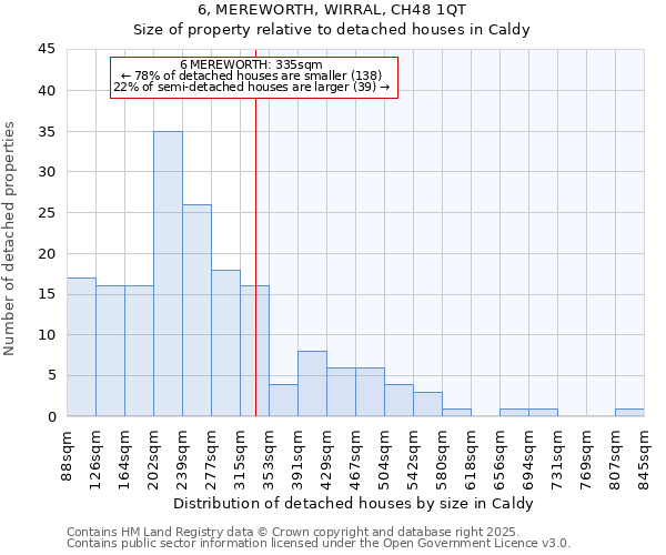6, MEREWORTH, WIRRAL, CH48 1QT: Size of property relative to detached houses houses in Caldy