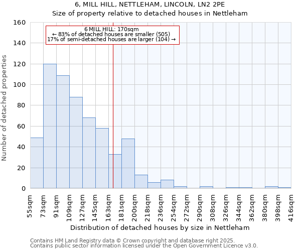 6, MILL HILL, NETTLEHAM, LINCOLN, LN2 2PE: Size of property relative to detached houses houses in Nettleham