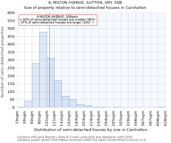 6, MILTON AVENUE, SUTTON, SM1 3QB: Size of property relative to semi-detached houses houses in Carshalton