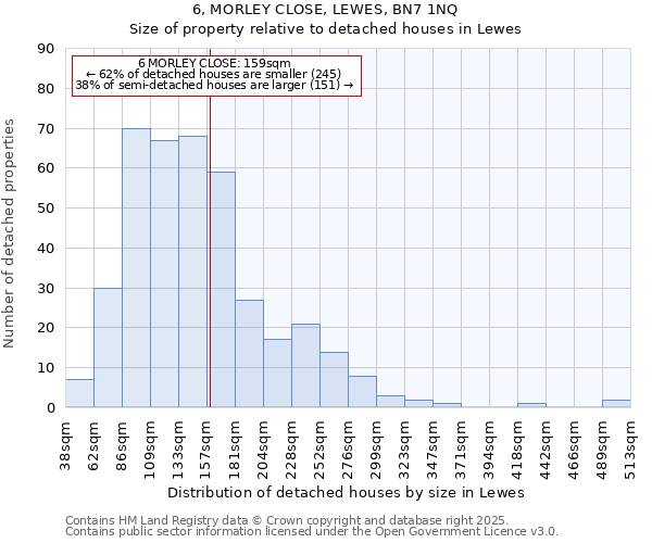 6, MORLEY CLOSE, LEWES, BN7 1NQ: Size of property relative to detached houses houses in Lewes