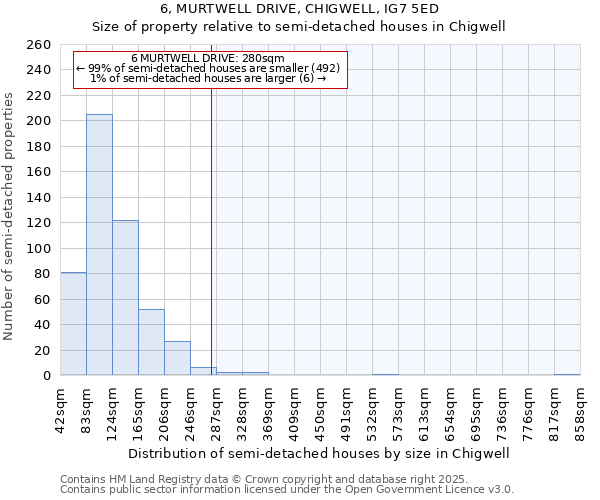 6, MURTWELL DRIVE, CHIGWELL, IG7 5ED: Size of property relative to semi-detached houses houses in Chigwell