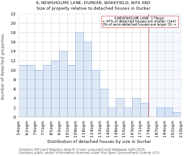 6, NEWSHOLME LANE, DURKAR, WAKEFIELD, WF4 3BD: Size of property relative to detached houses houses in Durkar
