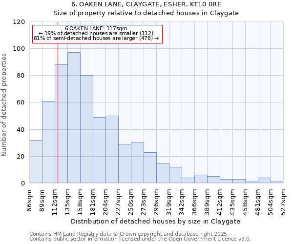 6, OAKEN LANE, CLAYGATE, ESHER, KT10 0RE: Size of property relative to detached houses houses in Claygate