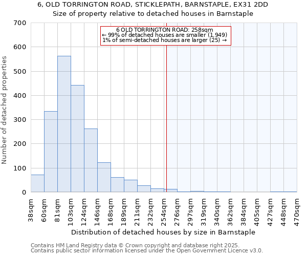 6, OLD TORRINGTON ROAD, STICKLEPATH, BARNSTAPLE, EX31 2DD: Size of property relative to detached houses houses in Barnstaple