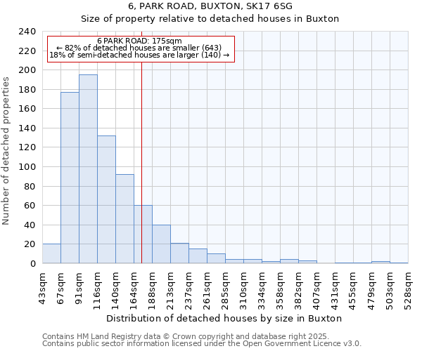 6, PARK ROAD, BUXTON, SK17 6SG: Size of property relative to detached houses houses in Buxton