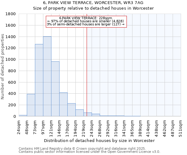 6, PARK VIEW TERRACE, WORCESTER, WR3 7AG: Size of property relative to detached houses houses in Worcester