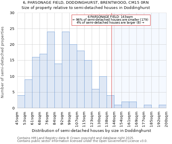 6, PARSONAGE FIELD, DODDINGHURST, BRENTWOOD, CM15 0RN: Size of property relative to semi-detached houses houses in Doddinghurst