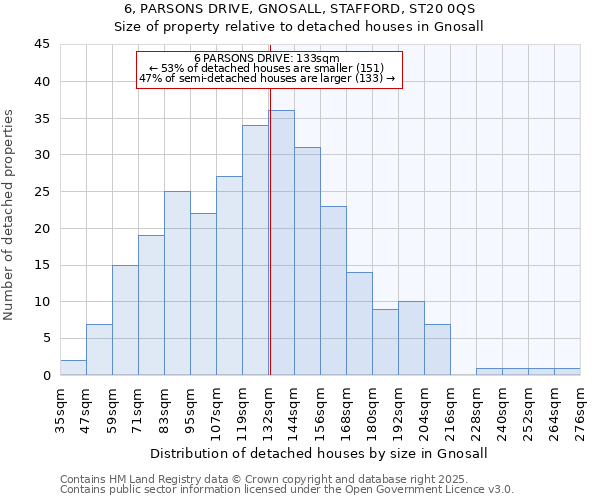 6, PARSONS DRIVE, GNOSALL, STAFFORD, ST20 0QS: Size of property relative to detached houses houses in Gnosall