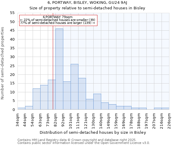 6, PORTWAY, BISLEY, WOKING, GU24 9AJ: Size of property relative to semi-detached houses houses in Bisley