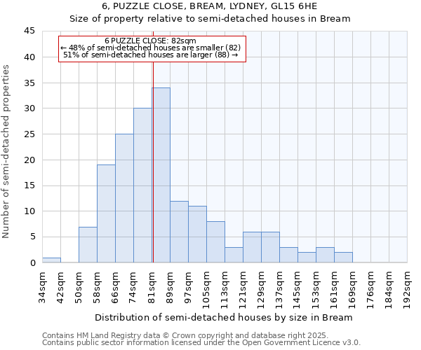 6, PUZZLE CLOSE, BREAM, LYDNEY, GL15 6HE: Size of property relative to semi-detached houses houses in Bream