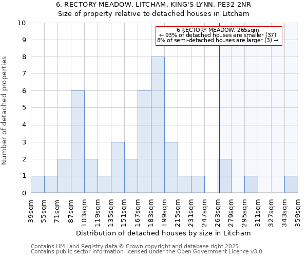 6, RECTORY MEADOW, LITCHAM, KING'S LYNN, PE32 2NR: Size of property relative to detached houses houses in Litcham