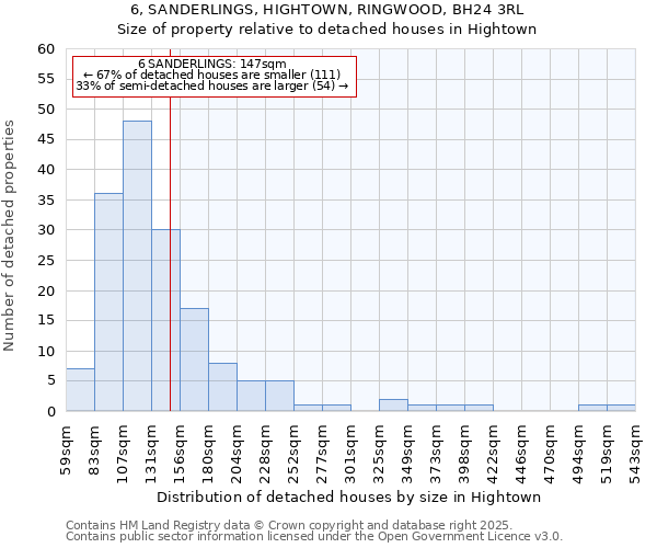 6, SANDERLINGS, HIGHTOWN, RINGWOOD, BH24 3RL: Size of property relative to detached houses houses in Hightown