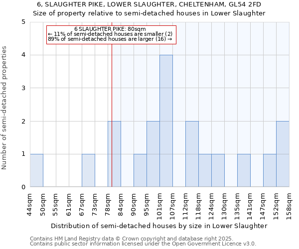 6, SLAUGHTER PIKE, LOWER SLAUGHTER, CHELTENHAM, GL54 2FD: Size of property relative to semi-detached houses houses in Lower Slaughter