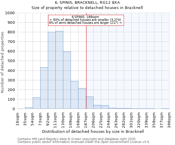 6, SPINIS, BRACKNELL, RG12 8XA: Size of property relative to detached houses houses in Bracknell