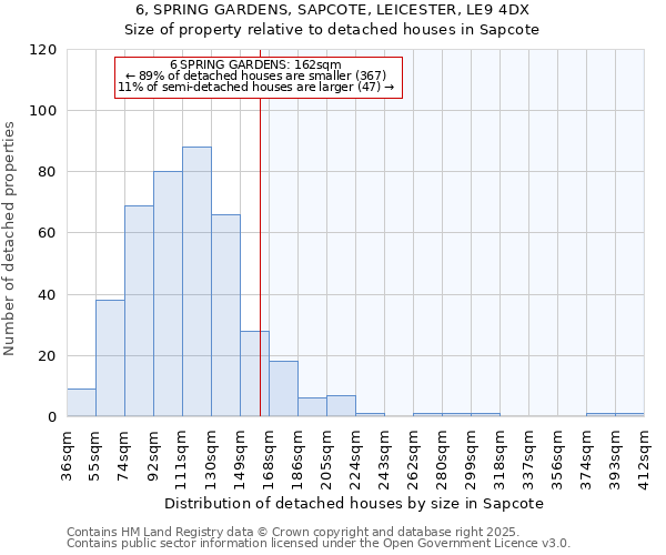 6, SPRING GARDENS, SAPCOTE, LEICESTER, LE9 4DX: Size of property relative to detached houses houses in Sapcote