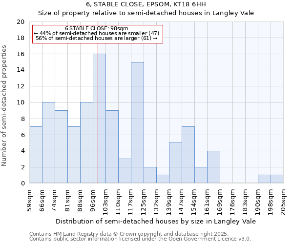 6, STABLE CLOSE, EPSOM, KT18 6HH: Size of property relative to semi-detached houses houses in Langley Vale