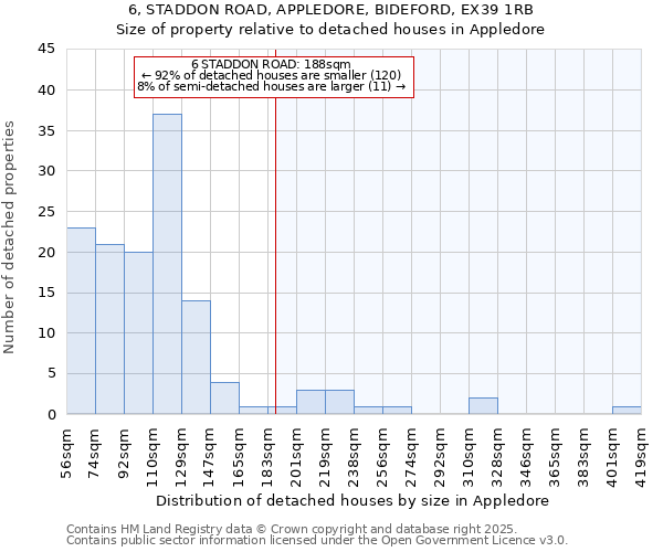 6, STADDON ROAD, APPLEDORE, BIDEFORD, EX39 1RB: Size of property relative to detached houses houses in Appledore