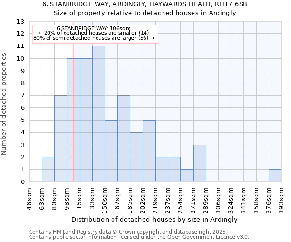 6, STANBRIDGE WAY, ARDINGLY, HAYWARDS HEATH, RH17 6SB: Size of property relative to detached houses houses in Ardingly
