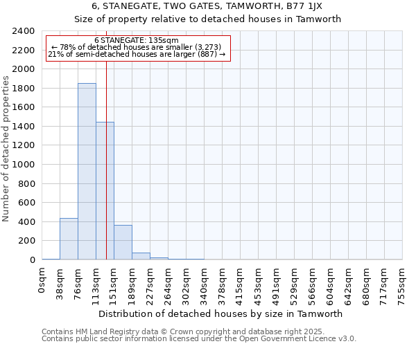 6, STANEGATE, TWO GATES, TAMWORTH, B77 1JX: Size of property relative to detached houses houses in Tamworth