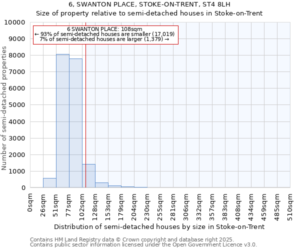 6, SWANTON PLACE, STOKE-ON-TRENT, ST4 8LH: Size of property relative to semi-detached houses houses in Stoke-on-Trent
