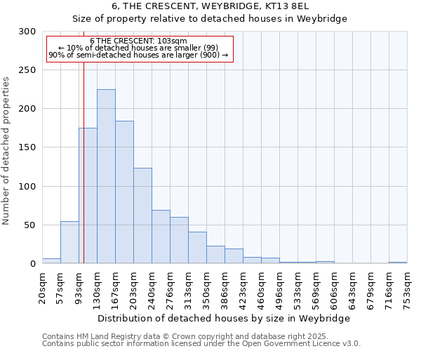6, THE CRESCENT, WEYBRIDGE, KT13 8EL: Size of property relative to detached houses houses in Weybridge
