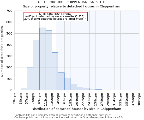 6, THE ORCHIDS, CHIPPENHAM, SN15 1FD: Size of property relative to detached houses houses in Chippenham