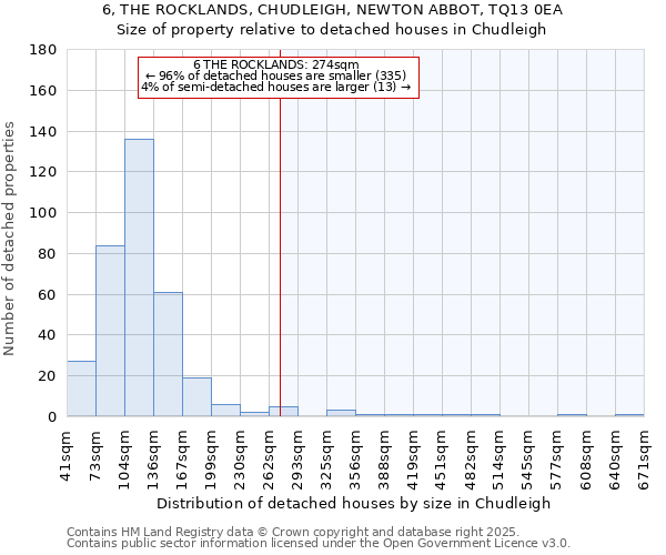 6, THE ROCKLANDS, CHUDLEIGH, NEWTON ABBOT, TQ13 0EA: Size of property relative to detached houses houses in Chudleigh