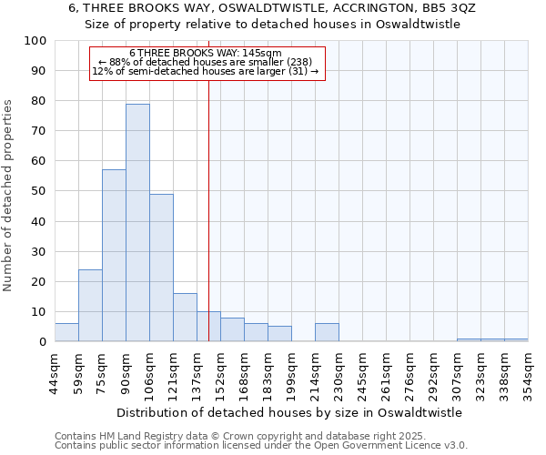 6, THREE BROOKS WAY, OSWALDTWISTLE, ACCRINGTON, BB5 3QZ: Size of property relative to detached houses houses in Oswaldtwistle