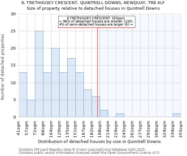 6, TRETHIGGEY CRESCENT, QUINTRELL DOWNS, NEWQUAY, TR8 4LF: Size of property relative to detached houses houses in Quintrell Downs
