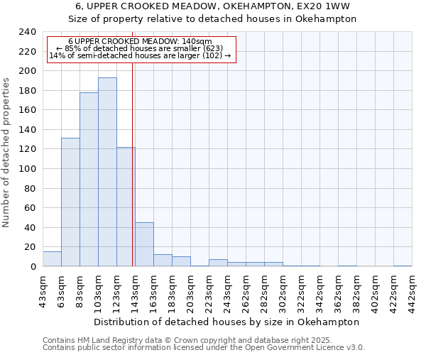 6, UPPER CROOKED MEADOW, OKEHAMPTON, EX20 1WW: Size of property relative to detached houses houses in Okehampton