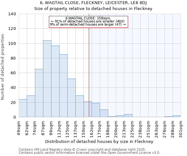 6, WAGTAIL CLOSE, FLECKNEY, LEICESTER, LE8 8DJ: Size of property relative to detached houses houses in Fleckney
