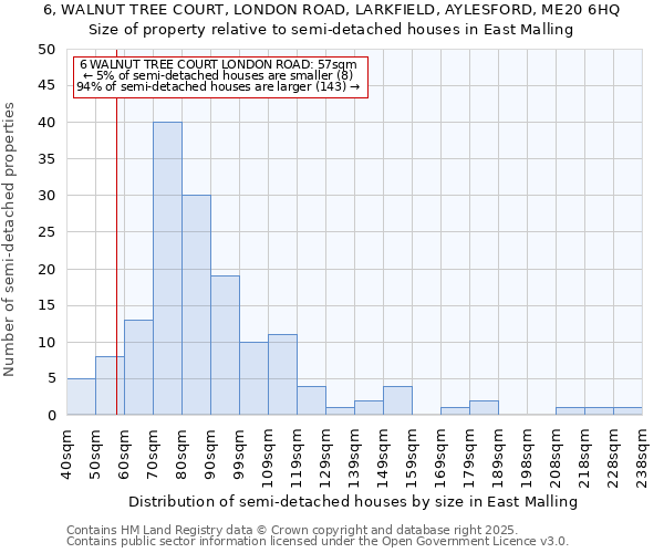 6, WALNUT TREE COURT, LONDON ROAD, LARKFIELD, AYLESFORD, ME20 6HQ: Size of property relative to semi-detached houses houses in East Malling