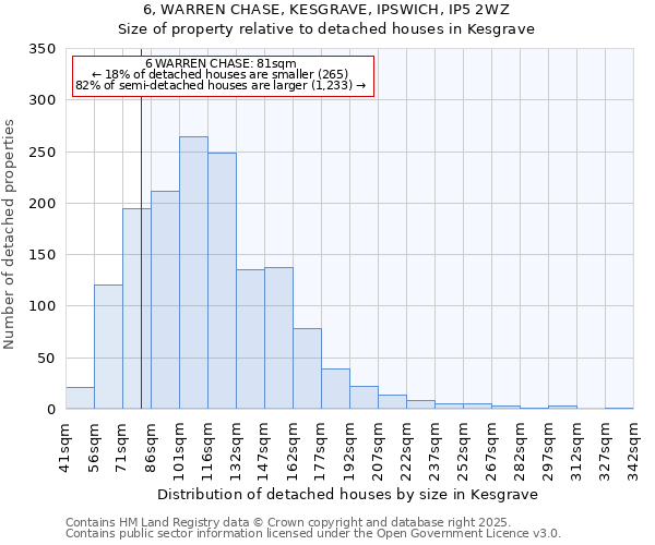6, WARREN CHASE, KESGRAVE, IPSWICH, IP5 2WZ: Size of property relative to detached houses houses in Kesgrave