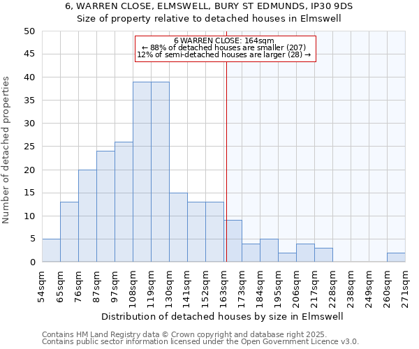 6, WARREN CLOSE, ELMSWELL, BURY ST EDMUNDS, IP30 9DS: Size of property relative to detached houses houses in Elmswell