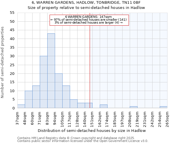 6, WARREN GARDENS, HADLOW, TONBRIDGE, TN11 0BF: Size of property relative to semi-detached houses houses in Hadlow