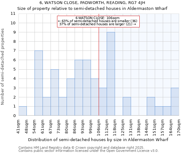 6, WATSON CLOSE, PADWORTH, READING, RG7 4JH: Size of property relative to semi-detached houses houses in Aldermaston Wharf