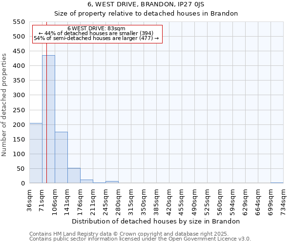 6, WEST DRIVE, BRANDON, IP27 0JS: Size of property relative to detached houses houses in Brandon