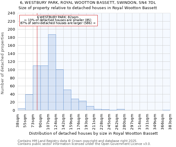 6, WESTBURY PARK, ROYAL WOOTTON BASSETT, SWINDON, SN4 7DL: Size of property relative to detached houses houses in Royal Wootton Bassett
