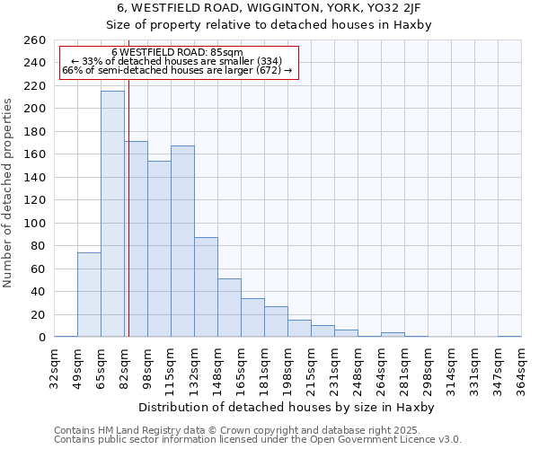 6, WESTFIELD ROAD, WIGGINTON, YORK, YO32 2JF: Size of property relative to detached houses houses in Haxby