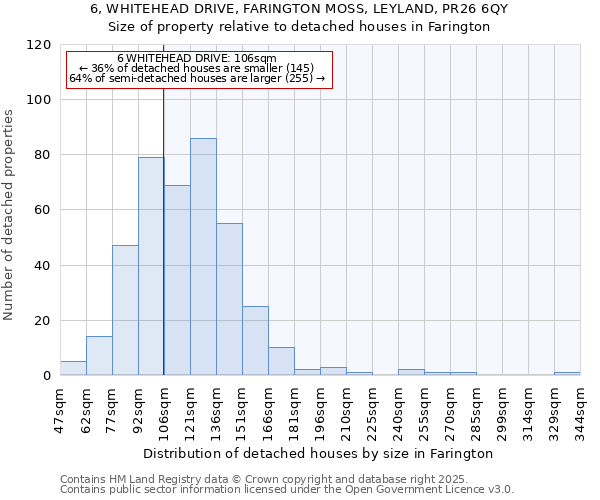 6, WHITEHEAD DRIVE, FARINGTON MOSS, LEYLAND, PR26 6QY: Size of property relative to detached houses houses in Farington