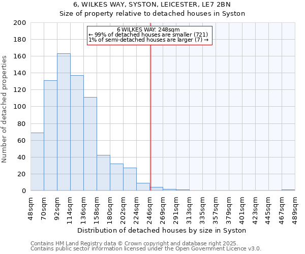 6, WILKES WAY, SYSTON, LEICESTER, LE7 2BN: Size of property relative to detached houses houses in Syston