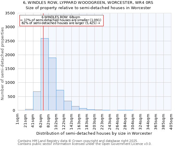 6, WINDLES ROW, LYPPARD WOODGREEN, WORCESTER, WR4 0RS: Size of property relative to semi-detached houses houses in Worcester
